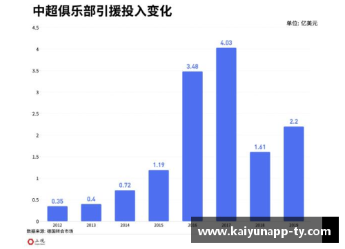 辽宁省足球运动员薪资情况及其影响因素